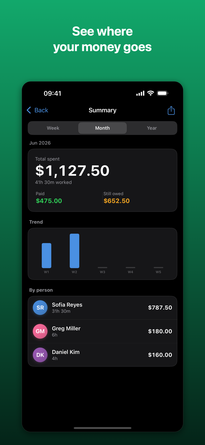 Weekly and monthly spending summary in Paypr